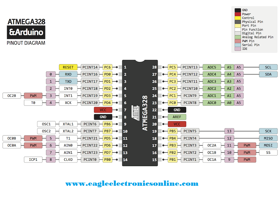 AVR 28 PIN Development Board (Without chip)- EE626-DC5R2 - Image 5