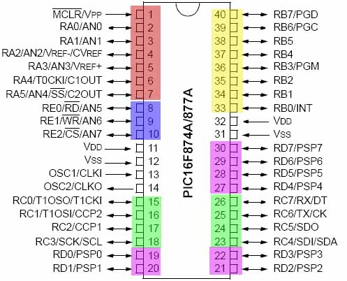 PIC16F877A-EE643-K5R1 - Image 3